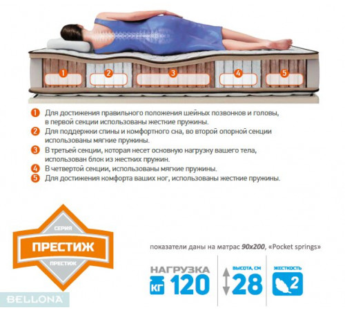 Матрас серии Soft Selection V-Guard 7 с независимым пружинным блоком Pocket Springs от Беллона