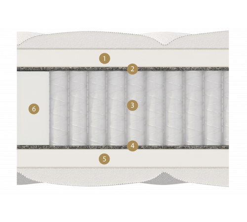 Двусторонний матрас Taormina(Таормина) от Materlux