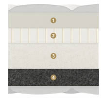 Двусторонний матрас Carbone (Карбон) от Materlux